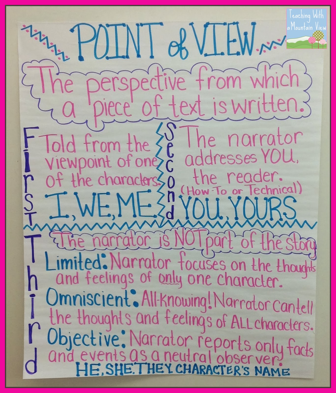Viewpoint 1 Teacher Book